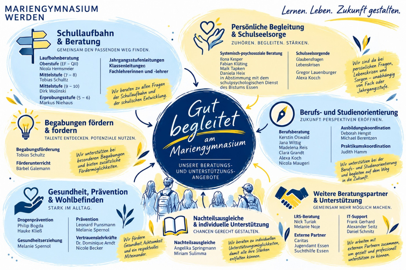 Unser vielfältiges Beratungsangebot im Überblick